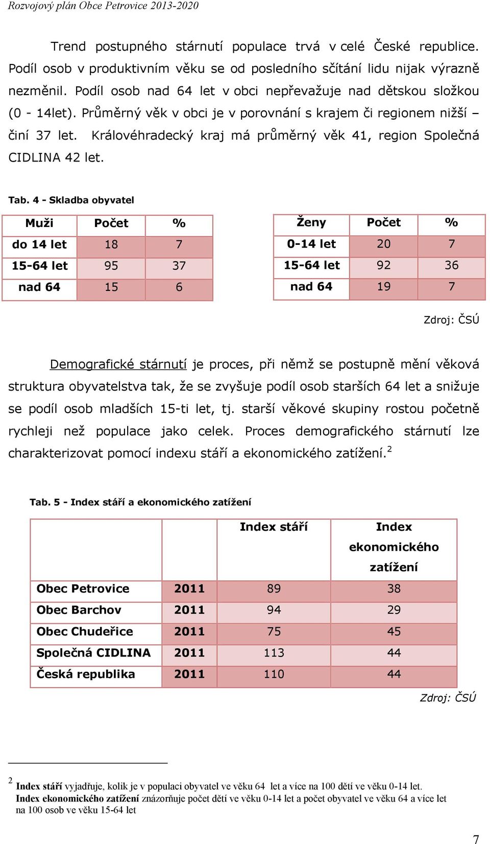 Královéhradecký kraj má průměrný věk 41, region Společná CIDLINA 42 let. Tab.