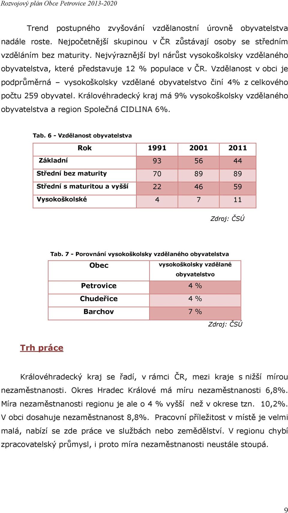 Vzdělanost v obci je podprůměrná vysokoškolsky vzdělané obyvatelstvo činí 4% z celkového počtu 259 obyvatel.