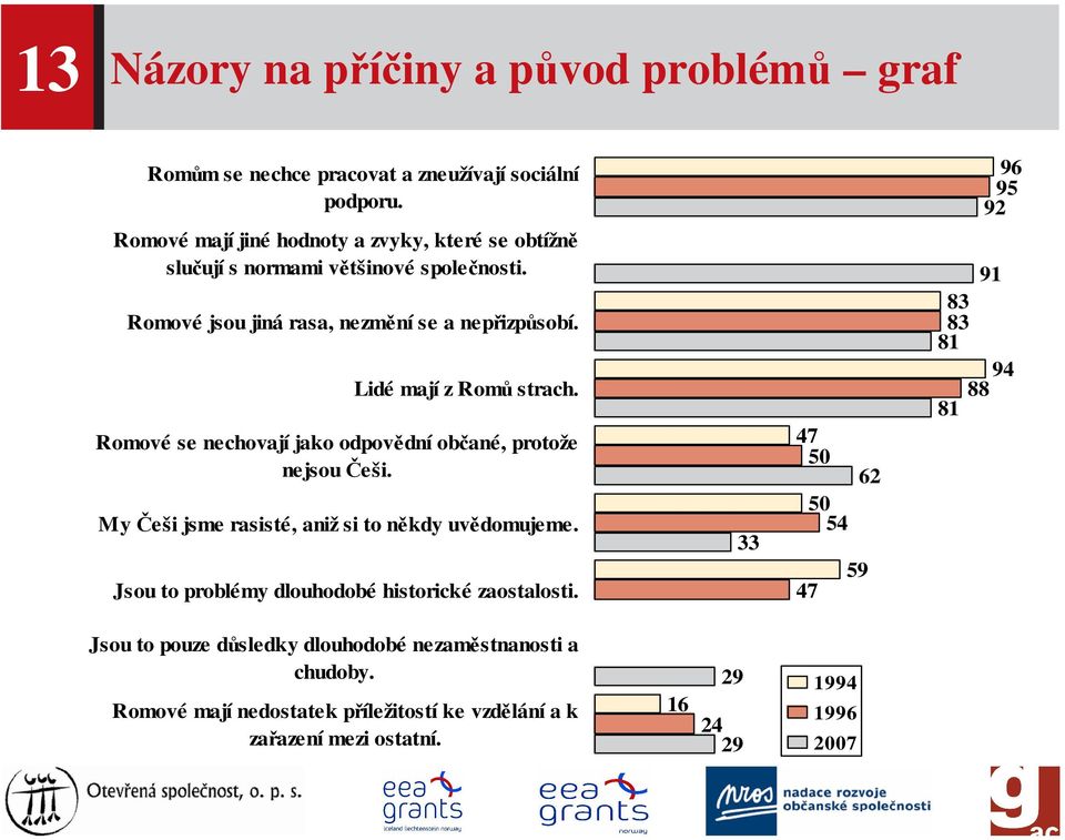 Lidé mají z Romů strach. Romové se nechovají jako odpovědní občané, protože nejsou Češi. My Češi jsme rasisté, aniž si to někdy uvědomujeme.