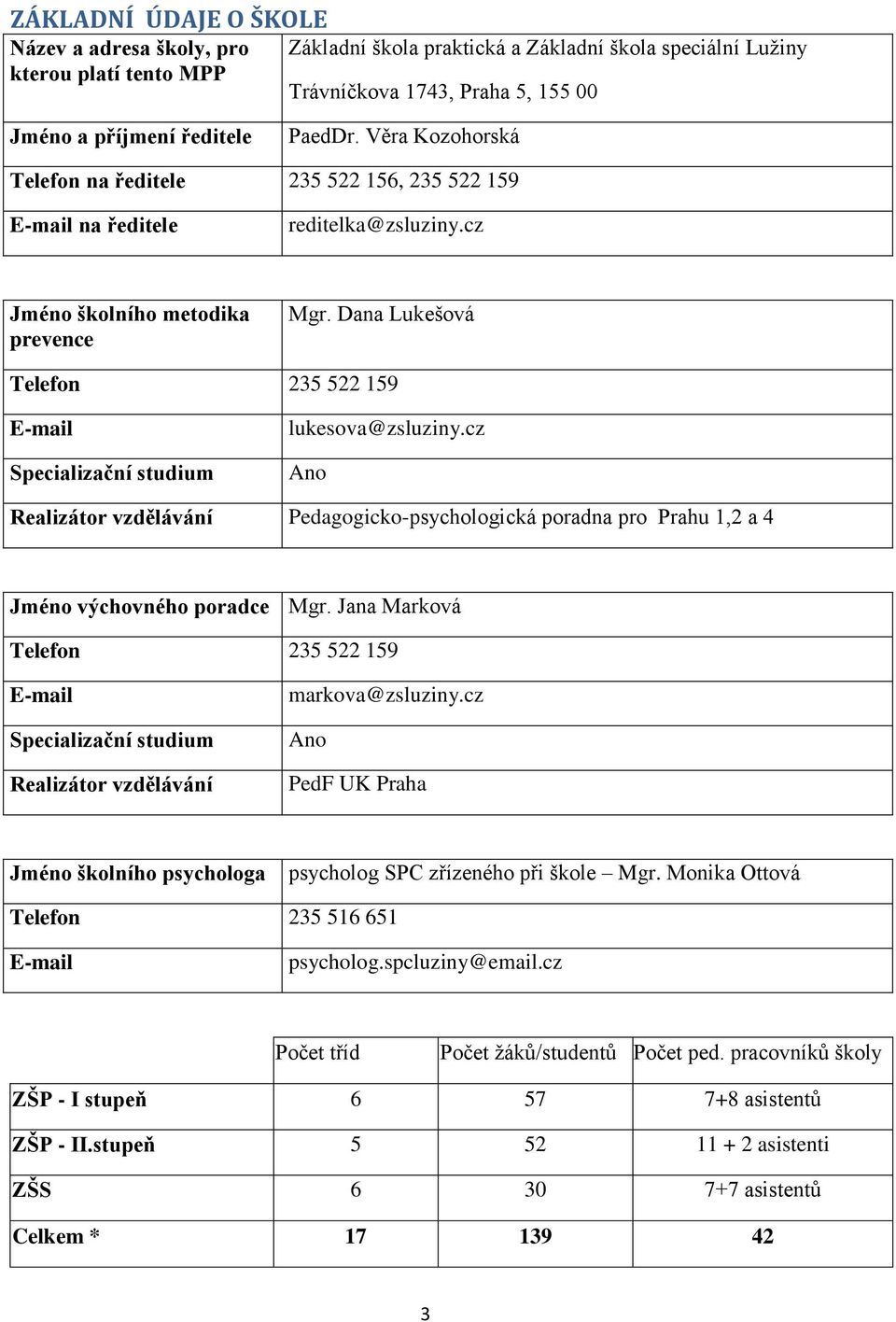 Dana Lukešová Telefon 235 522 159 E-mail Specializační studium lukesova@zsluziny.cz Ano Realizátor vzdělávání Pedagogicko-psychologická poradna pro Prahu 1,2 a 4 Jméno výchovného poradce Mgr.