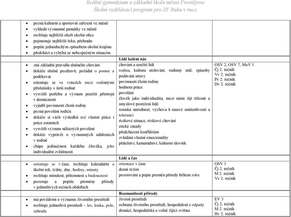 rodině vysvětlí potřebu a význam použití přístrojů v domácnosti vyjádří povinnosti členů rodiny pozná povolání rodičů dokáže si vážit výsledků své vlastní práce i práce ostatních vysvětlí význam