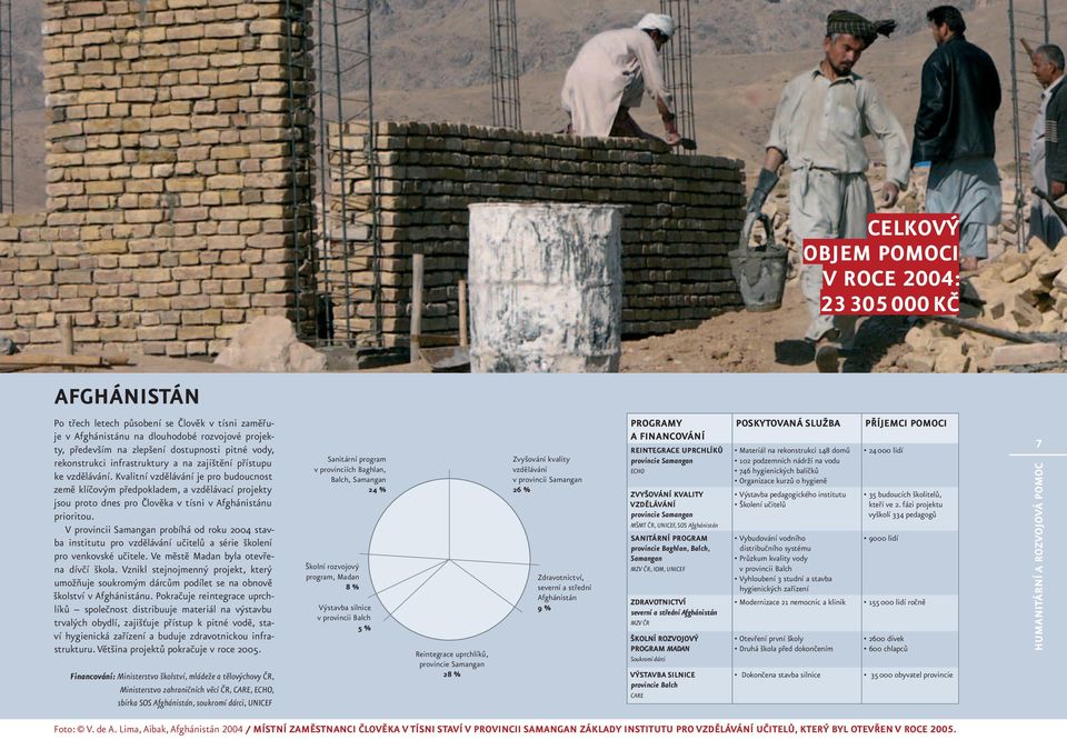 Kvalitní vzdělávání je pro budoucnost země klíčovým předpokladem, a vzdělávací projekty jsou proto dnes pro Člověka v tísni v Afghánistánu prioritou.