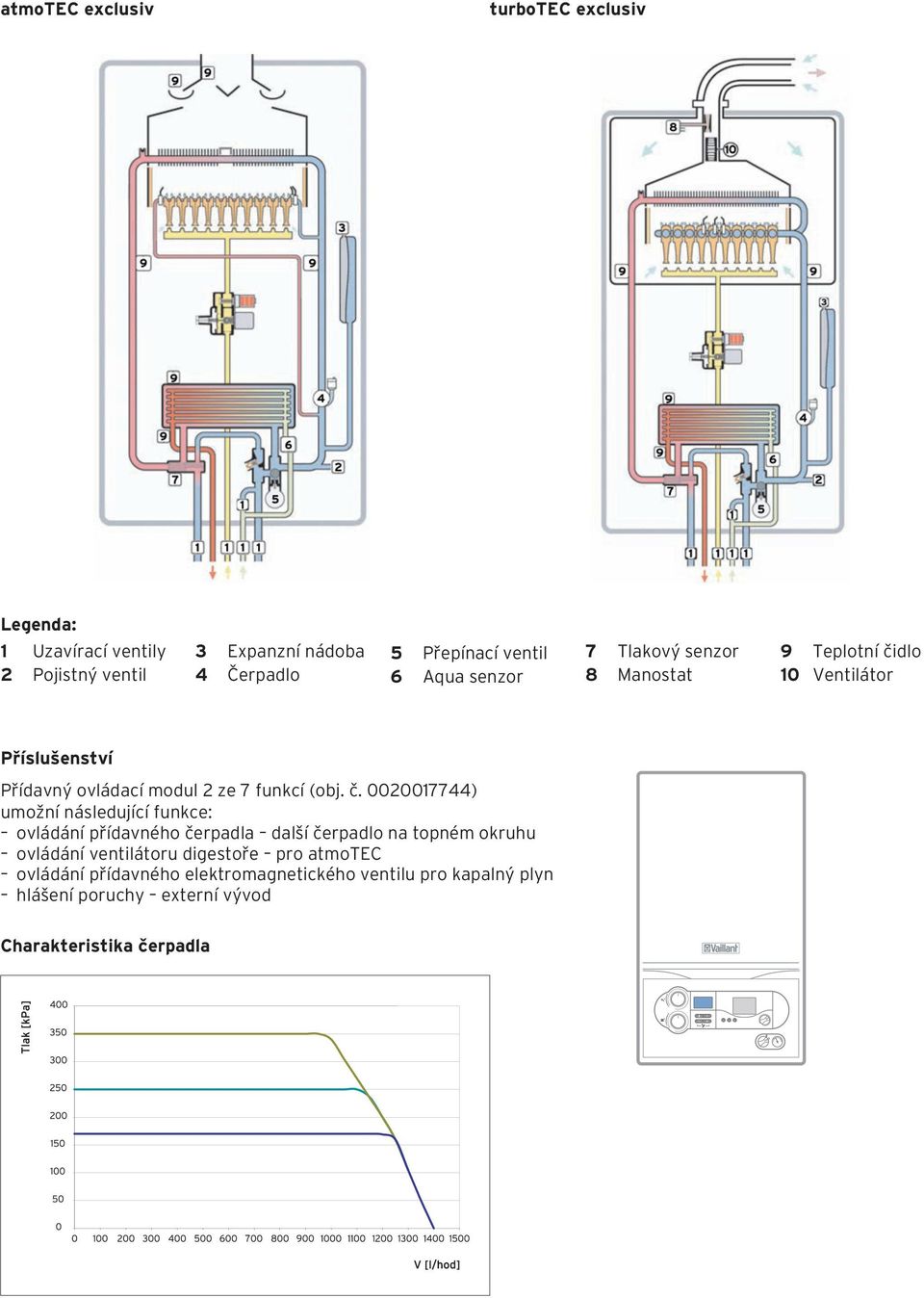 dlo 10 Ventilátor Příslušenství Přídavný ovládací modul 2 ze 7 funkcí (obj. č.