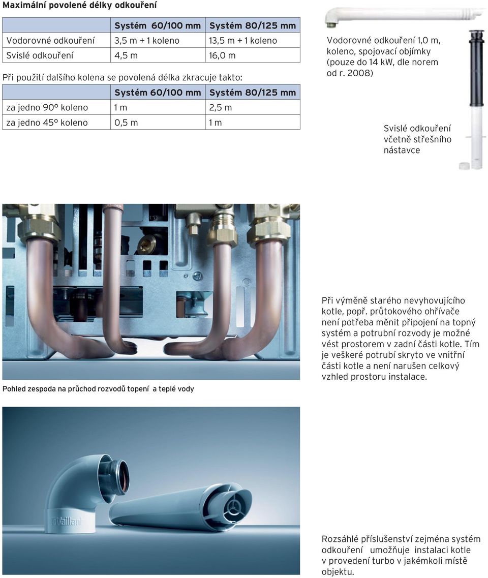 2008) Svislé odkouření včetně střešního nástavce Pohled zespoda na průchod rozvodů topení a teplé vody Při výměně starého nevyhovujícího kotle, popř.