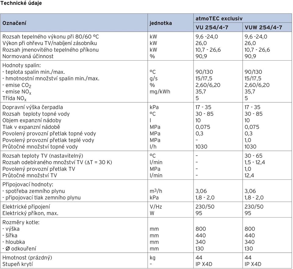 - emise CO 2 - emise NO x Třída NO x Dopravní výška čerpadla Rozsah teploty topné vody Objem expanzní nádoby Tlak v expanzní nádobě Povolený provozní přetlak topné vody Povolený provozní přetlak