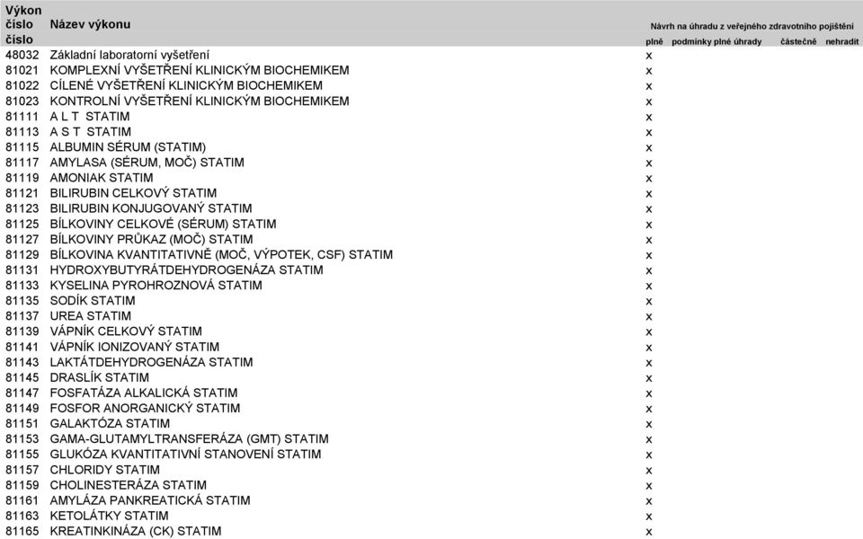 (SÉRUM, MOČ) STATIM x 81119 AMONIAK STATIM x 81121 BILIRUBIN CELKOVÝ STATIM x 81123 BILIRUBIN KONJUGOVANÝ STATIM x 81125 BÍLKOVINY CELKOVÉ (SÉRUM) STATIM x 81127 BÍLKOVINY PRŮKAZ (MOČ) STATIM x 81129