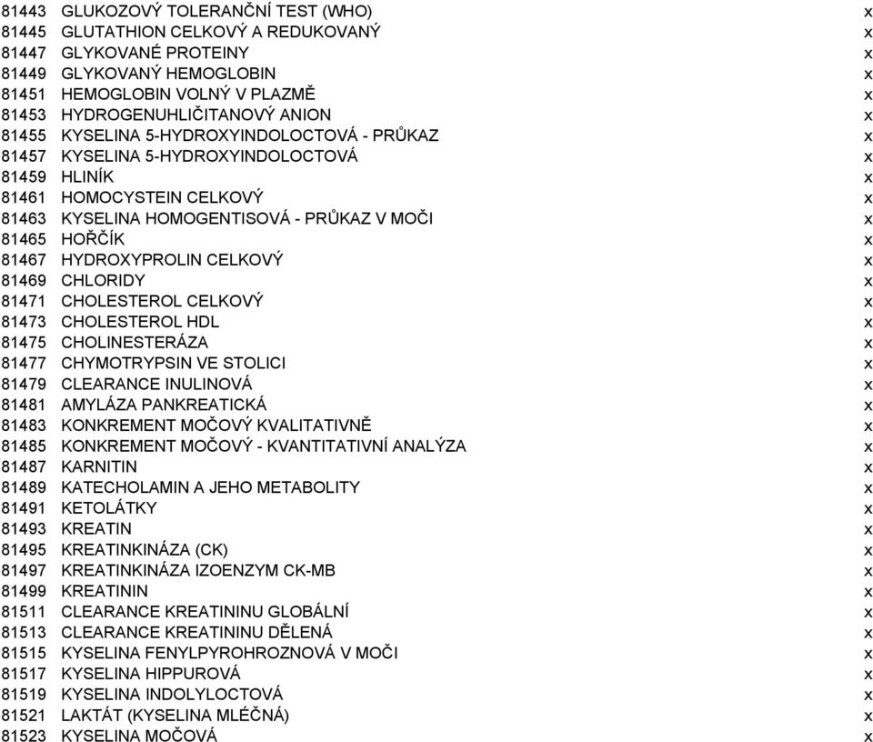 81467 HYDROXYPROLIN CELKOVÝ x 81469 CHLORIDY x 81471 CHOLESTEROL CELKOVÝ x 81473 CHOLESTEROL HDL x 81475 CHOLINESTERÁZA x 81477 CHYMOTRYPSIN VE STOLICI x 81479 CLEARANCE INULINOVÁ x 81481 AMYLÁZA