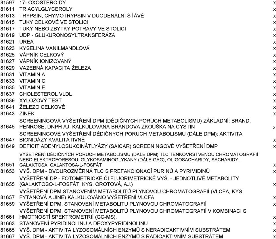 VITAMIN E x 81637 CHOLESTEROL VLDL x 81639 XYLOZOVÝ TEST x 81641 ŽELEZO CELKOVÉ x 81643 ZINEK x 81645 SCREENINGOVÁ VYŠETŘENÍ DPM (DĚDIČNYCH PORUCH METABOLISMU) ZÁKLADNÍ: BRAND, PENROSE, DNPH AJ: