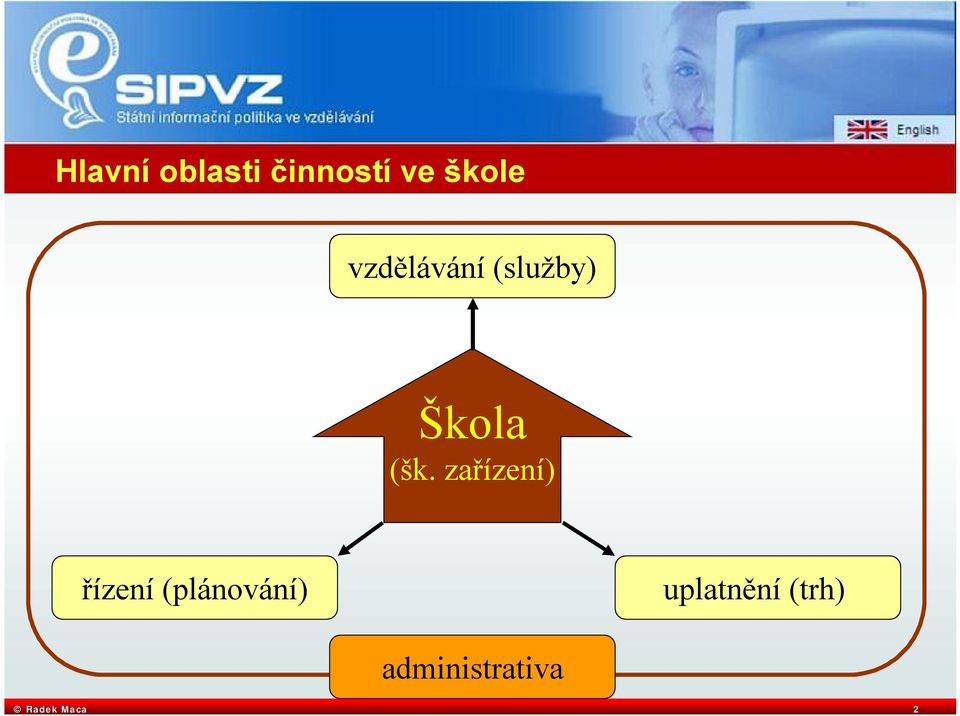 zařízení) řízení (plánování)