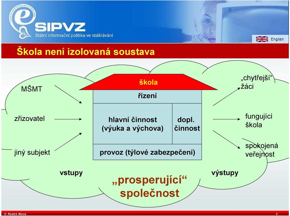 činnost fungující škola jiný subjekt provoz (týlové