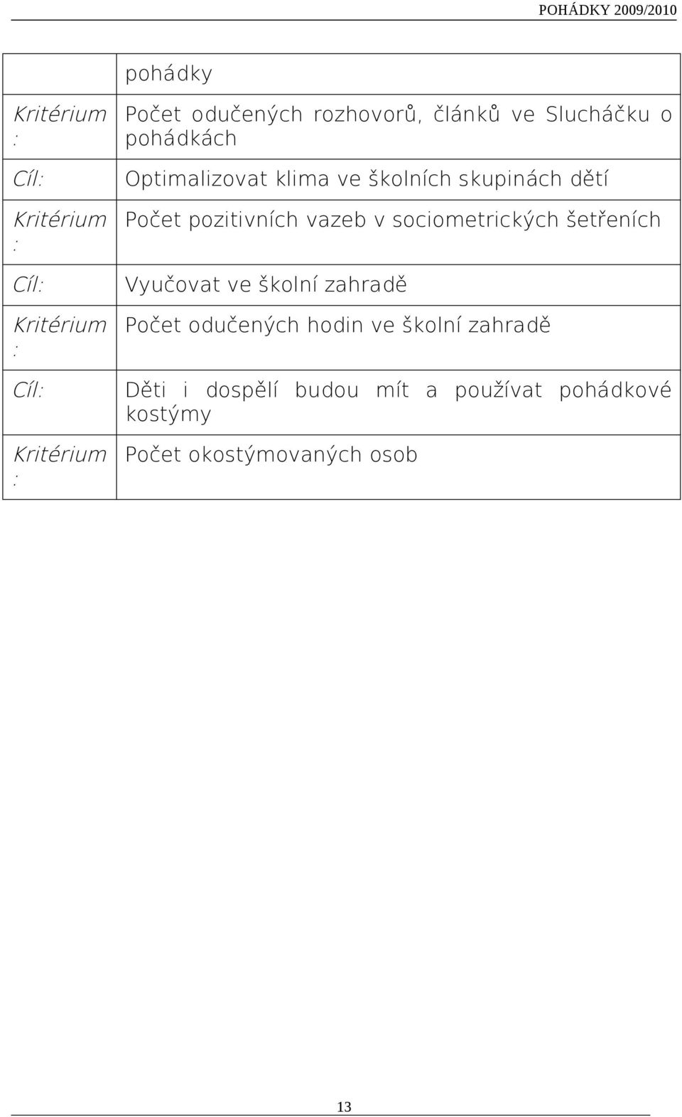 Počet pozitivních vazeb v sociometrických šetřeních Vyučovat ve školní zahradě Počet odučených