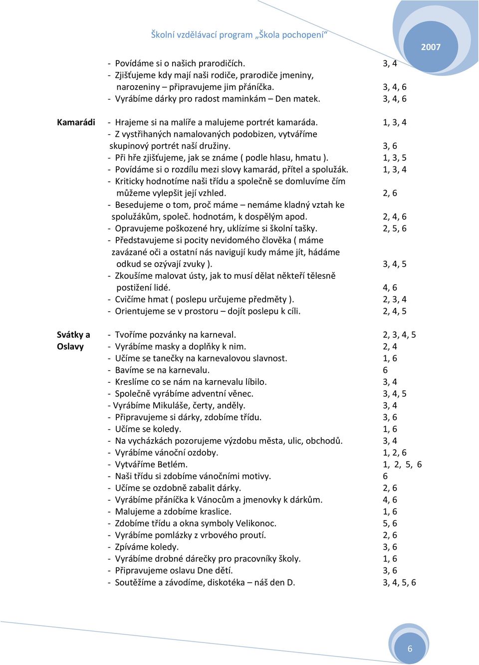 3, 6 - Při hře zjišťujeme, jak se známe ( podle hlasu, hmatu ). 1, 3, 5 - Povídáme si o rozdílu mezi slovy kamarád, přítel a spolužák.