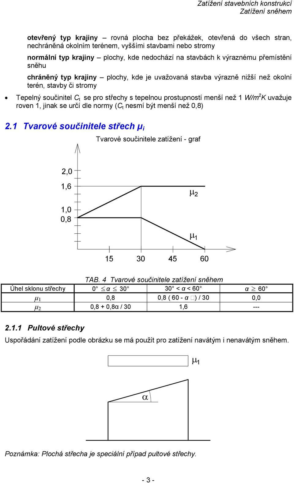 uvažuje roven 1, jinak se určí dle normy (C t nesmí být menší než 0,8) 2.1 Tvarové součinitele střec µ i Tvarové součinitele zatížení - graf 2,0 1,6 µ 2 1,0 0,8 15 30 45 60 TAB.