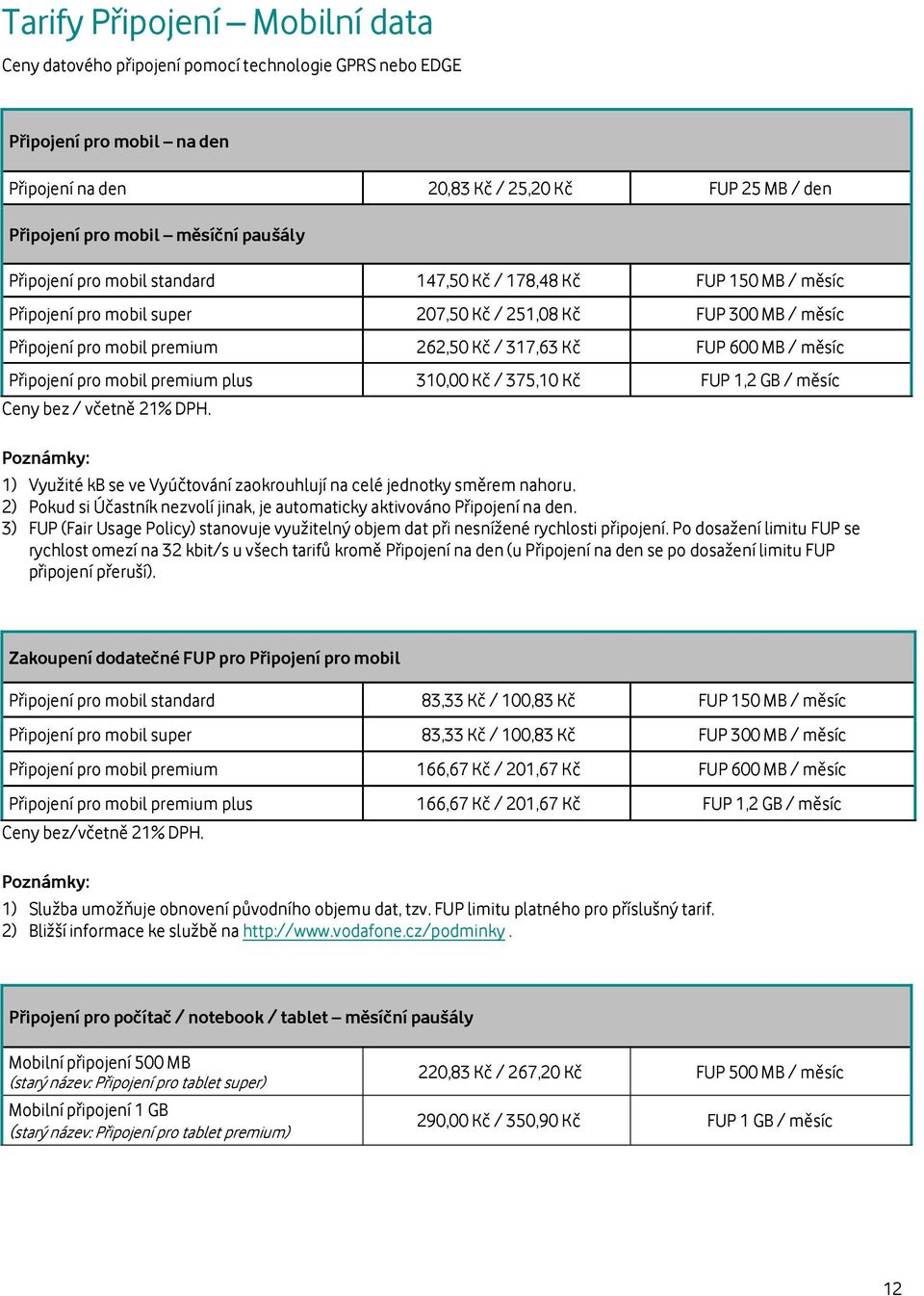 600 MB / měsíc Připojení pro mobil premium plus 310,00 Kč / 375,10 Kč FUP 1,2 GB / měsíc Poznámky: 1) Využité kb se ve Vyúčtování zaokrouhlují na celé jednotky směrem nahoru.