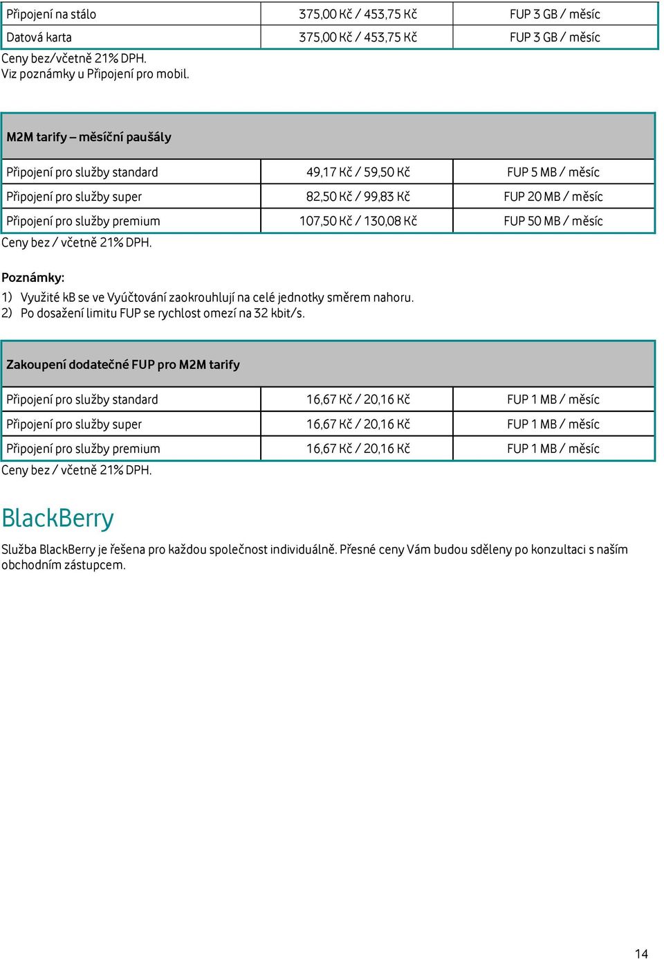 130,08 Kč FUP 50 MB / měsíc Poznámky: 1) Využité kb se ve Vyúčtování zaokrouhlují na celé jednotky směrem nahoru. 2) Po dosažení limitu FUP se rychlost omezí na 32 kbit/s.