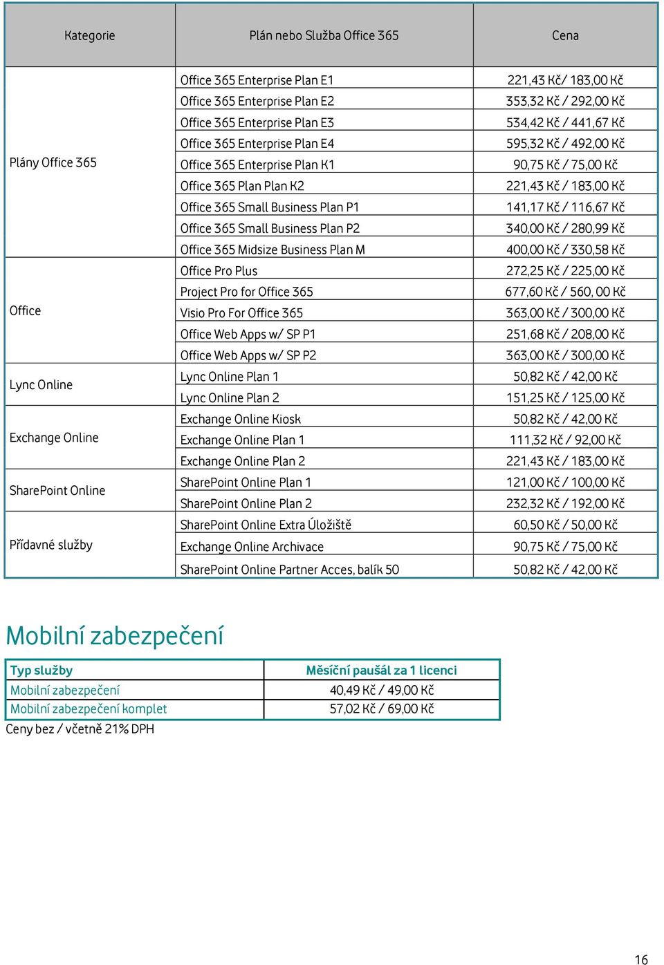 Plan M Office Pro Plus Project Pro for Office 365 Visio Pro For Office 365 Office Web Apps w/ SP P1 Office Web Apps w/ SP P2 Lync Online Plan 1 Lync Online Plan 2 Exchange Online Kiosk Exchange