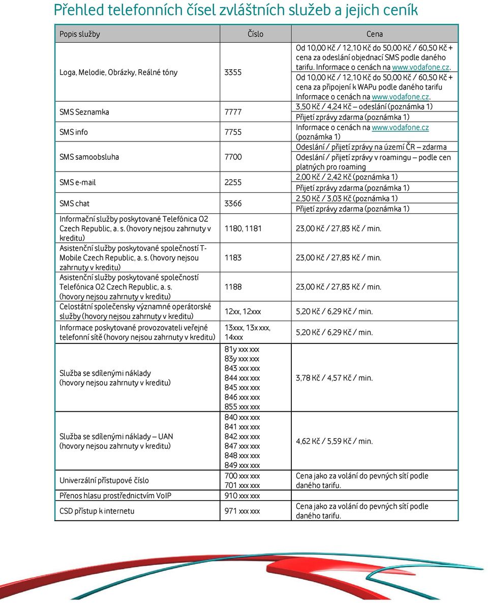 s. (hovory nejsou zahrnuty v kreditu) Celostátní společensky významné operátorské služby (hovory nejsou zahrnuty v kreditu) Informace poskytované provozovateli veřejné telefonní sítě (hovory nejsou