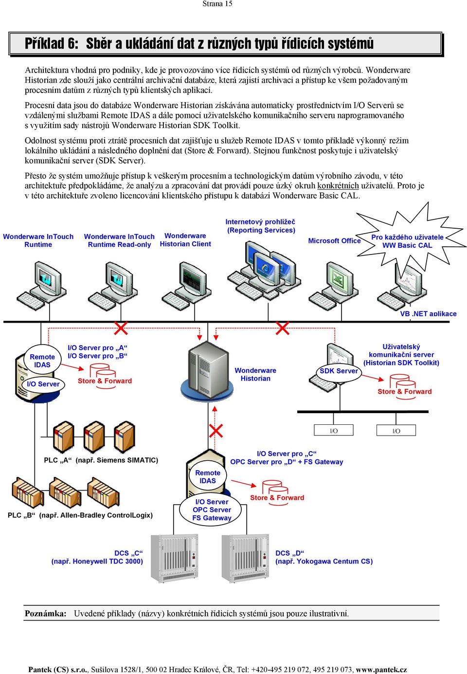 Procesní data jsou do databáze Historian získávána automaticky prostřednictvím ů se vzdálenými službami Remote IDAS a dále pomocí uživatelského komunikačního serveru naprogramovaného s využitím sady