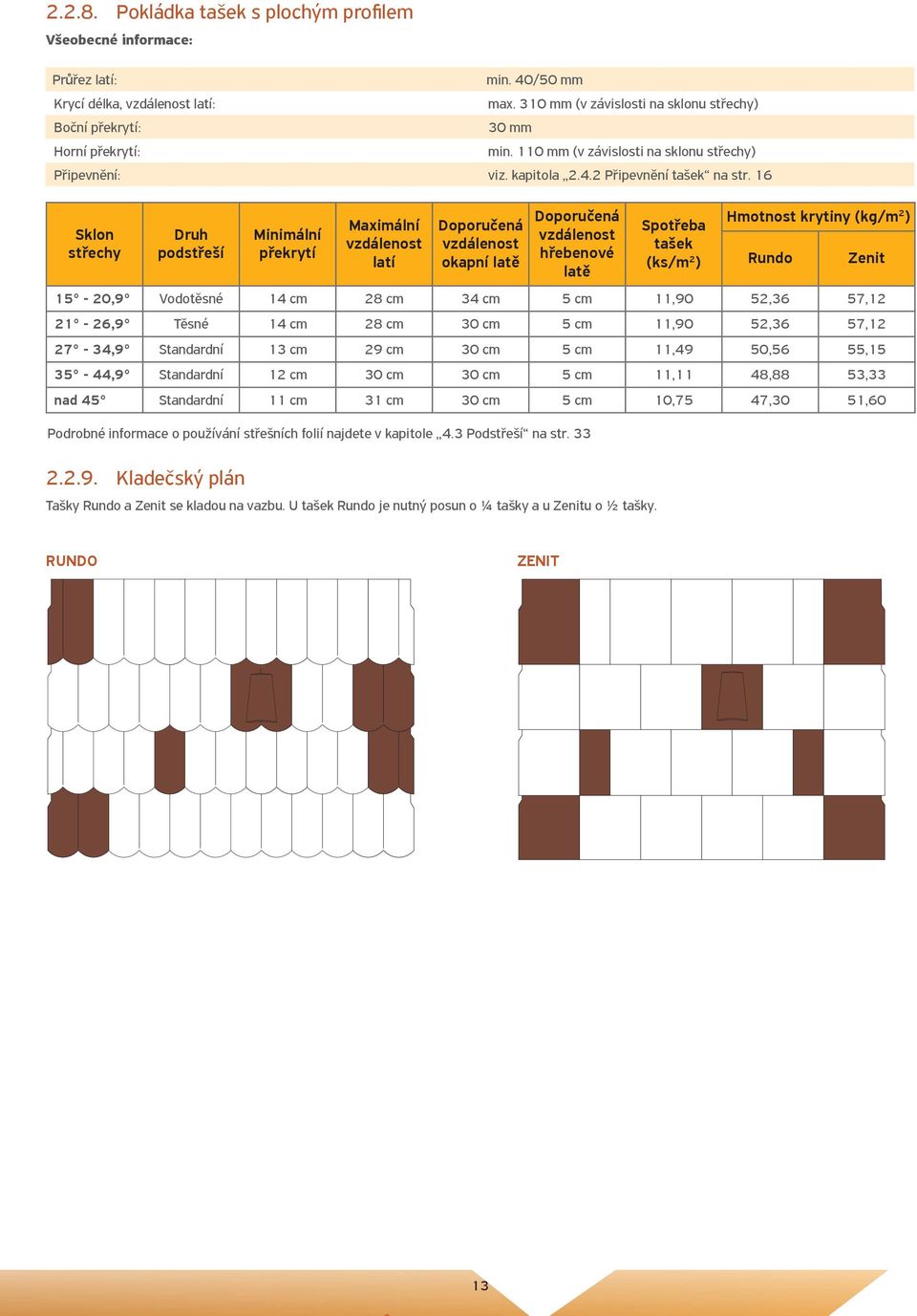 16 Sklon střechy Druh podstřeší Minimální překrytí Maximální vzdálenost latí Doporučená vzdálenost okapní latě Doporučená vzdálenost hřebenové latě Spotřeba tašek (ks/m 2 ) Hmotnost krytiny (kg/m 2 )