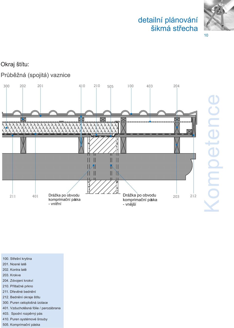 páska komprimační páska - vnitřní - vnější 204. Zdvojení krokví 210.