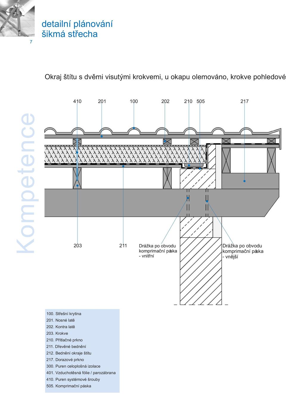 komprimační páska - vnitřní Drážka po obvodu komprimační páska - vnější 210.