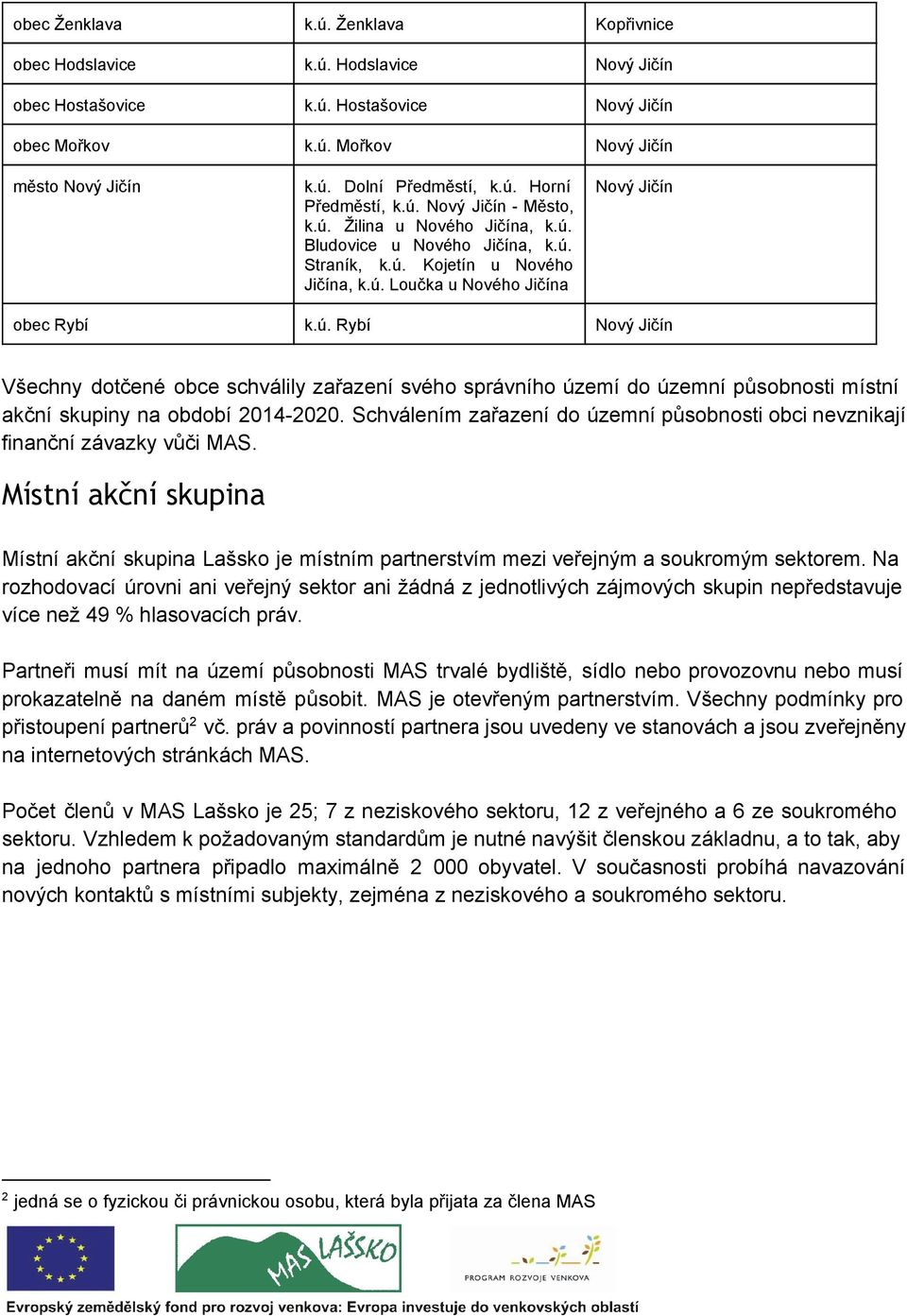 ú. Rybí Nový Jičín Všechny dotčené obce schválily zařazení svého správního území do územní působnosti místní akční skupiny na období 2014 2020.