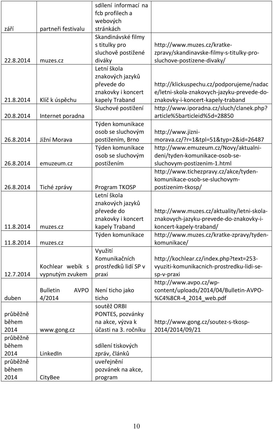 Sluchové postižení postižením, Brno postižením 26.8.2014 Tiché zprávy Program TKOSP Letní škola znakových jazyků převede do znakovky i koncert 11.8.2014 muzes.