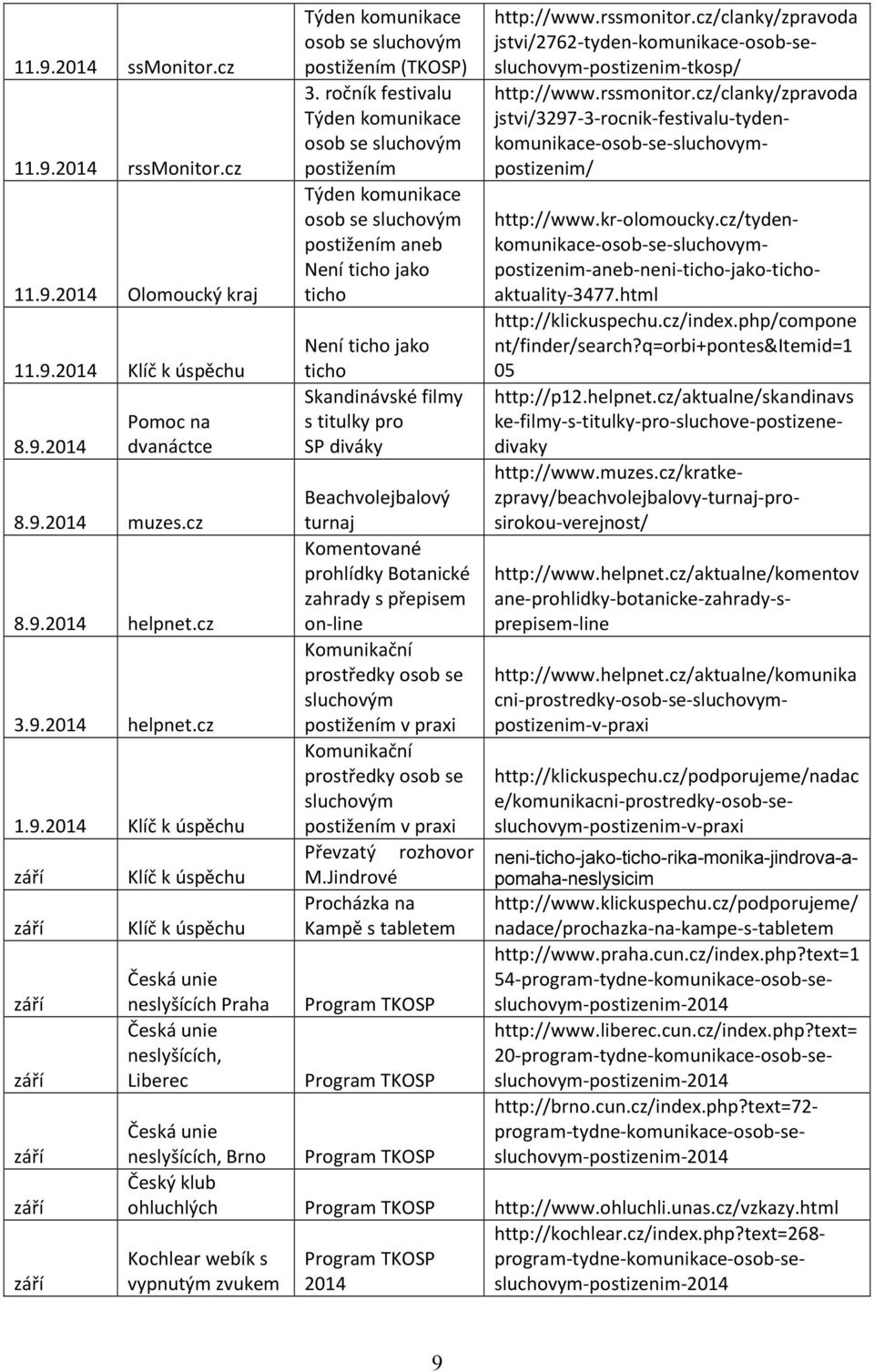 cz/clanky/zpravoda jstvi/2762-tyden-komunikace-osob-sesluchovym-postizenim-tkosp/ http://www.rssmonitor.