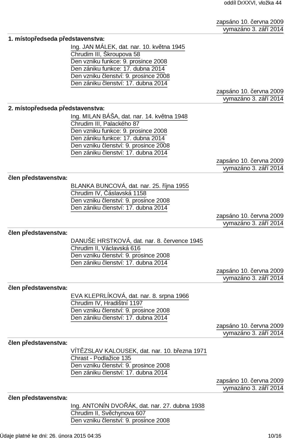 dubna 2014 BLANKA BUNCOVÁ, dat. nar. 25. října 1955 Chrudim IV, Čáslavská 1158 DANUŠE HRSTKOVÁ, dat. nar. 8. července 1945 Chrudim II, Václavská 616 EVA KLEPRLÍKOVÁ, dat. nar. 8. srpna 1966 Chrudim IV, Hradištní 1197 VÍTĚZSLAV KALOUSEK, dat.