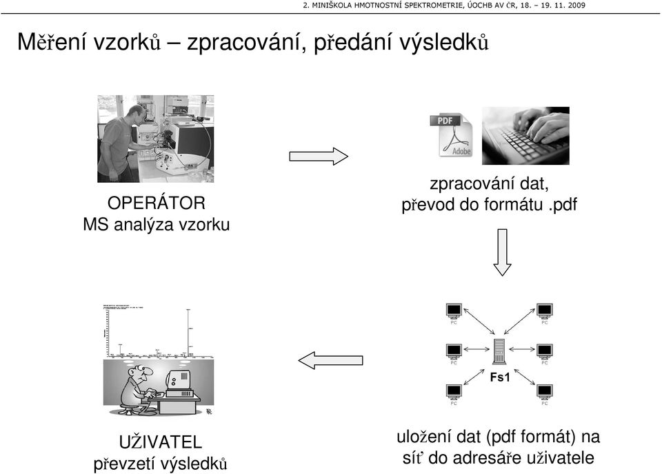 pevod do formátu.