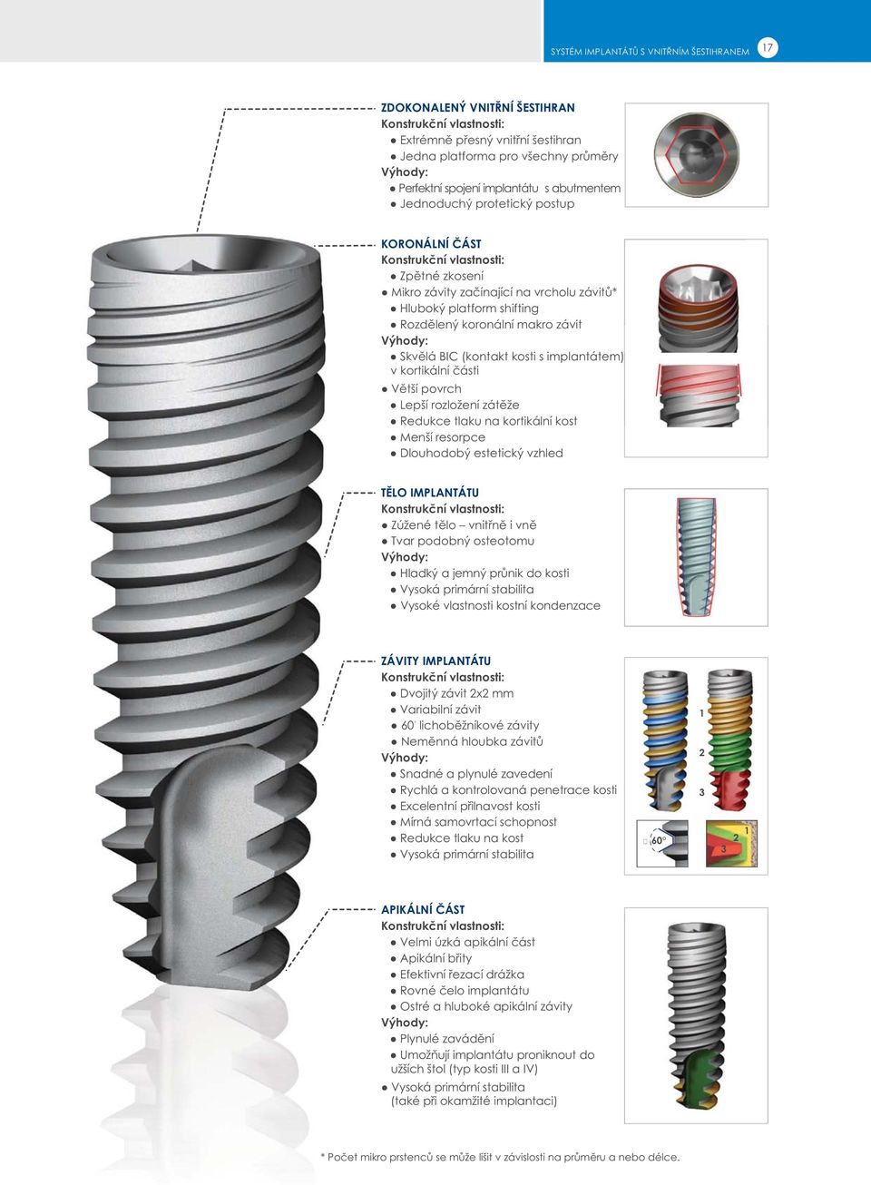 makro závit Výhody: Skvělá BIC (kontakt kosti s implantátem) v kortikální části Větší povrch Lepší rozložení zátěže Redukce tlaku na kortikální kost Menší resorpce Dlouhodobý estetický vzhled TĚLO