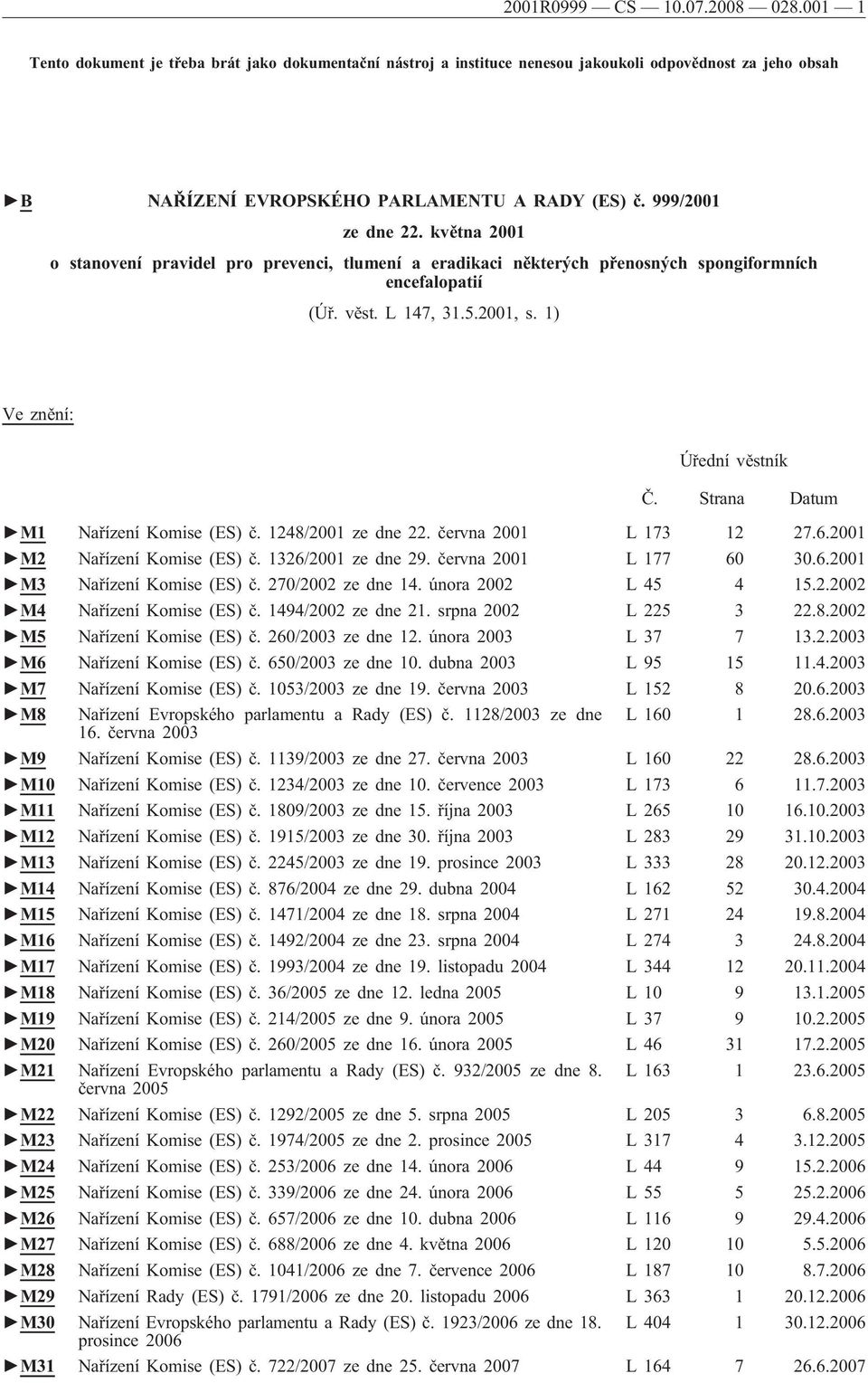 Strana Datum M1 Nařízení Komise (ES) č. 1248/2001 ze dne 22. června 2001 L 173 12 27.6.2001 M2 Nařízení Komise (ES) č. 1326/2001 ze dne 29. června 2001 L 177 60 30.6.2001 M3 Nařízení Komise (ES) č.