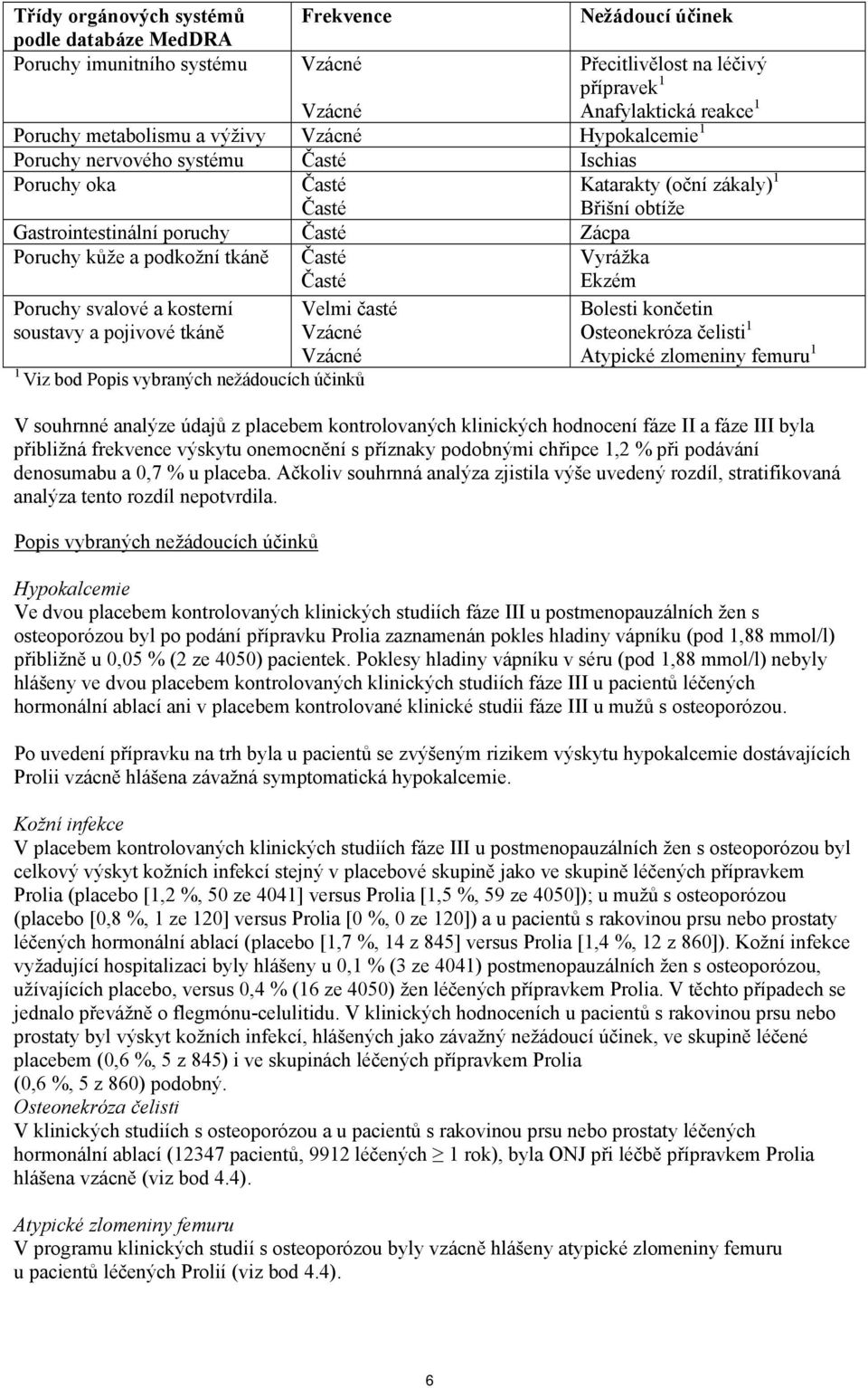 svalové a kosterní Velmi časté soustavy a pojivové tkáně Vzácné Vzácné 1 Viz bod Popis vybraných nežádoucích účinků Katarakty (oční zákaly) 1 Břišní obtíže Bolesti končetin Osteonekróza čelisti 1