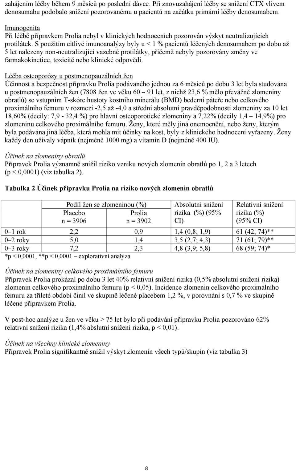 S použitím citlivé imunoanalýzy byly u < 1 % pacientů léčených denosumabem po dobu až 5 let nalezeny non-neutralizující vazebné protilátky, přičemž nebyly pozorovány změny ve farmakokinetice,