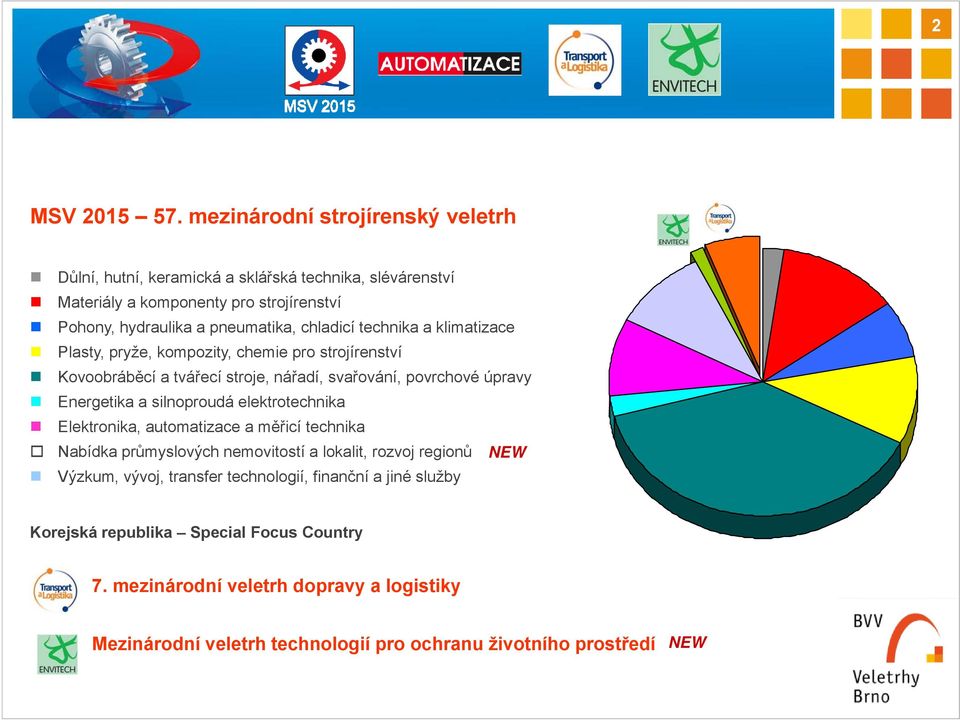 chladicí technika a klimatizace Plasty, pryže, kompozity, chemie pro strojírenství Kovoobráběcí a tvářecí stroje, nářadí, svařování, povrchové úpravy Energetika a