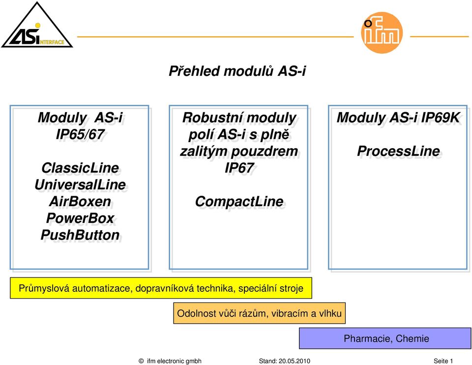 AS-i IP69K ProcessLine Průmyslová automatizace, dopravníková technika, speciální