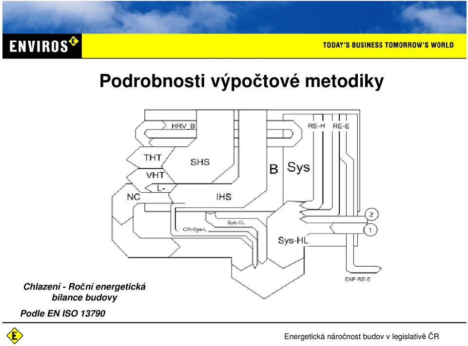 Roční energetická