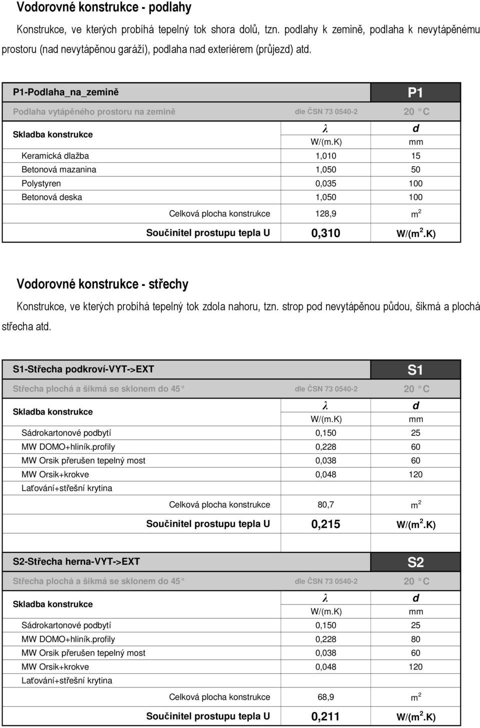 P1-Podlaha_na_zemině P1 Podlaha vytápěného prostoru na zemině dle ČSN 73 0540-2 20 C Skladba konstrukce λ d W/(m.