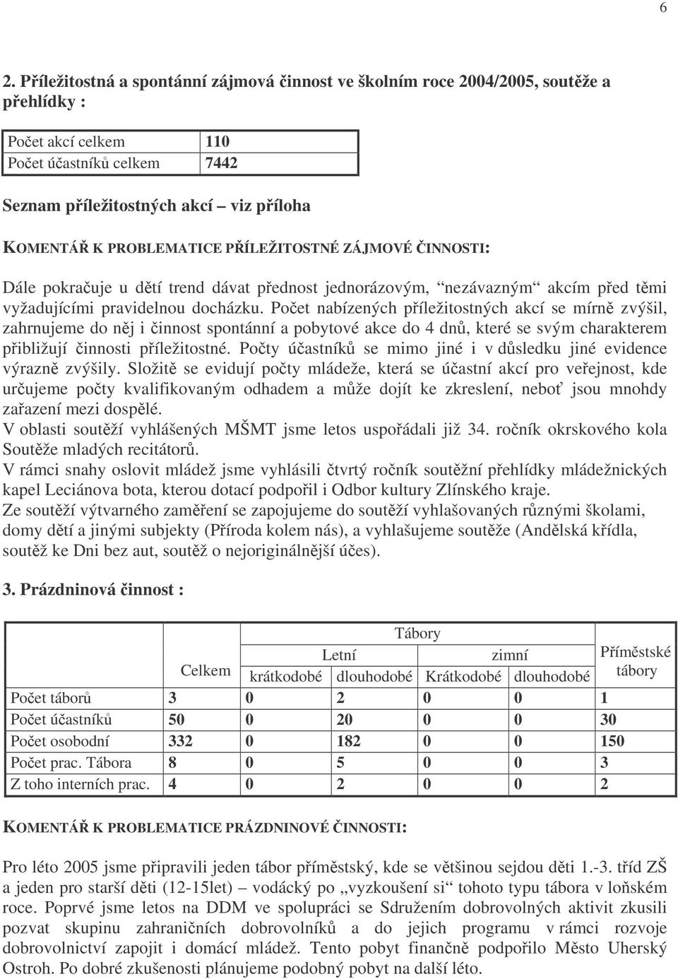 Poet nabízených píležitostných akcí se mírn zvýšil, zahrnujeme do nj i innost spontánní a pobytové akce do 4 dn, které se svým charakterem pibližují innosti píležitostné.