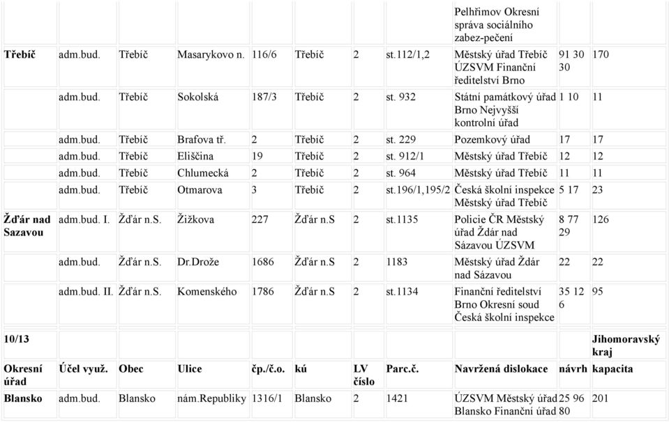 912/1 Městský úřad Třebíč 12 12 Třebíč Chlumecká 2 Třebíč 2 st. 964 Městský úřad Třebíč 11 11 Třebíč Otmarova 3 Třebíč 2 st.196/1,195/2 Česká školní inspekce Městský úřad Třebíč I. Žďár n.s. Žižkova 227 Žďár n.