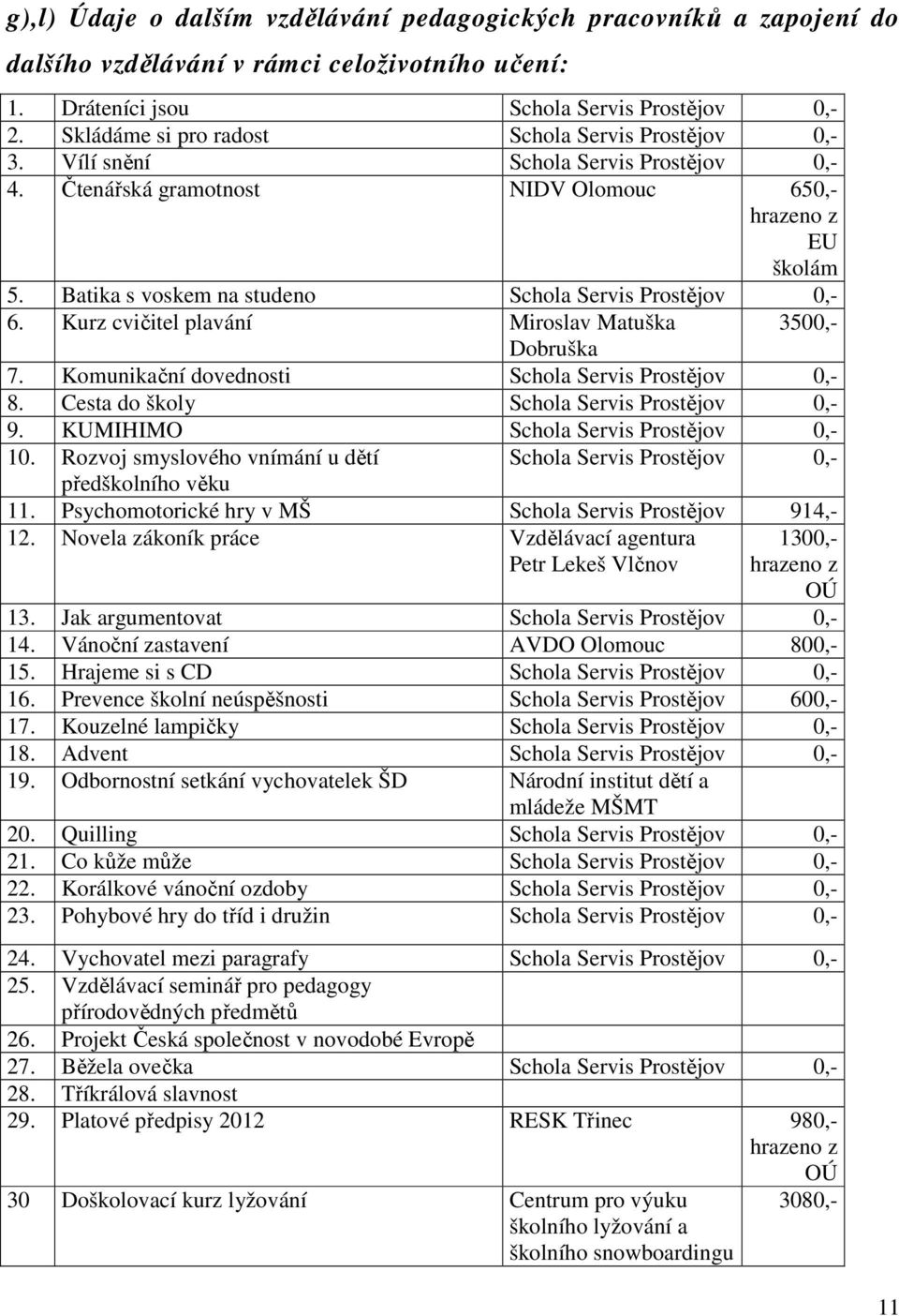 Batika s voskem na studeno Schola Servis Prostějov 0,- 6. Kurz cvičitel plavání Miroslav Matuška 3500,- Dobruška 7. Komunikační dovednosti Schola Servis Prostějov 0,- 8.