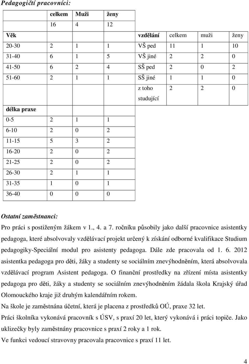 ročníku působily jako další pracovnice asistentky pedagoga, které absolvovaly vzdělávací projekt určený k získání odborné kvalifikace Studium pedagogiky-speciální modul pro asistenty pedagoga.