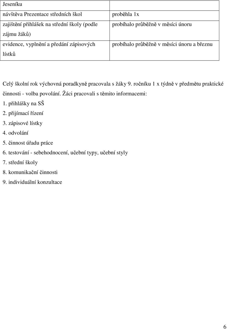 ročníku 1 x týdně v předmětu praktické činnosti - volba povolání. Žáci pracovali s těmito informacemi: 1. přihlášky na SŠ 2. přijímací řízení 3.