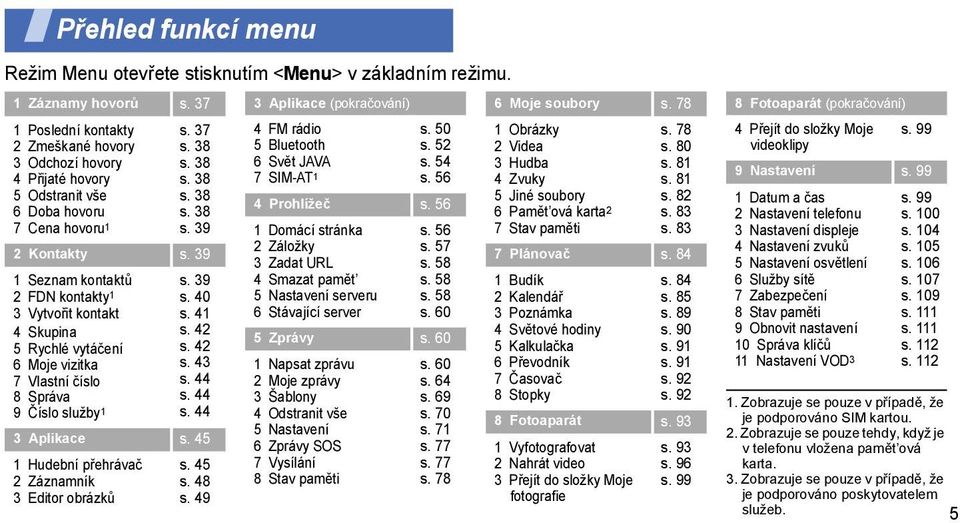 39 1 Seznam kontaktů 2 FDN kontakty 1 3 Vytvořit kontakt 4 Skupina 5 Rychlé vytáčení 6 Moje vizitka 7 Vlastní číslo 8 Správa 9 Číslo služby 1 s. 39 s. 40 s. 41 s. 42 s. 42 s. 43 s. 44 s.