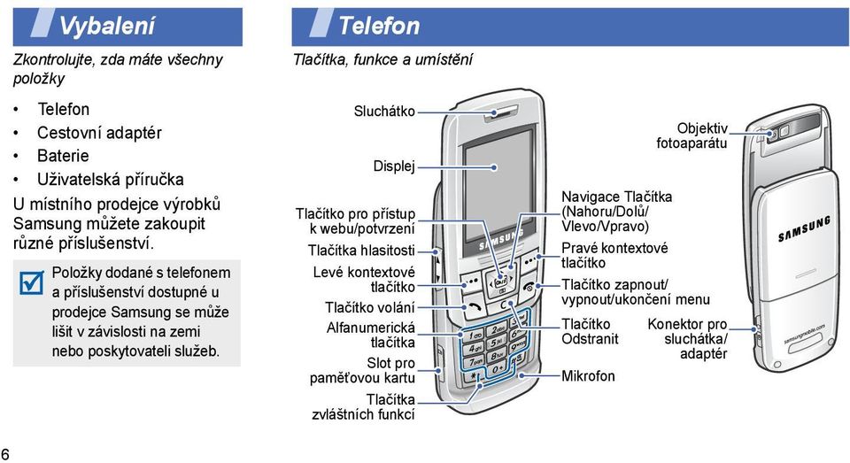 Telefon Tlačítka, funkce a umístění Sluchátko Displej Tlačítko pro přístup k webu/potvrzení Tlačítka hlasitosti Levé kontextové tlačítko Tlačítko volání Alfanumerická tlačítka Slot