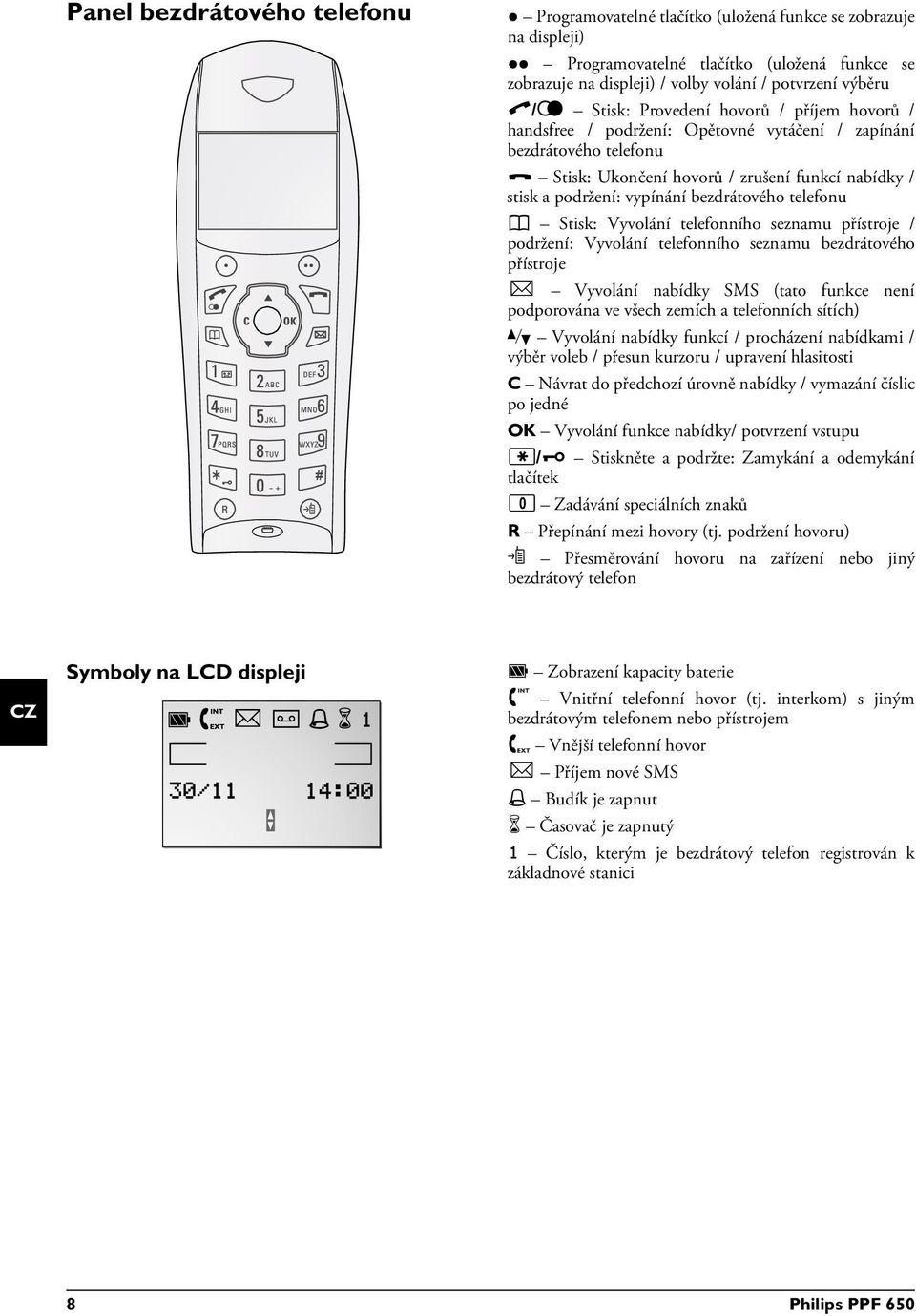 vytáčení / zapínání bezdrátového telefonu Červené tlačítko Stisk: Ukončení hovorů / zrušení funkcí nabídky / stisk a podržení: vypínání bezdrátového telefonu Tlačítko telefonního seznamu m Stisk: