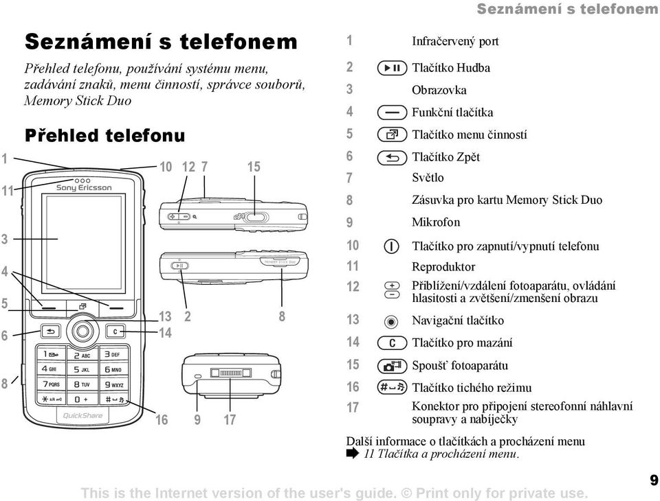 10 Tlačítko pro zapnutí/vypnutí telefonu 11 Reproduktor 12 Přiblížení/vzdálení fotoaparátu, ovládání hlasitosti a zvětšení/zmenšení obrazu 13 Navigační tlačítko 14 Tlačítko pro mazání 15