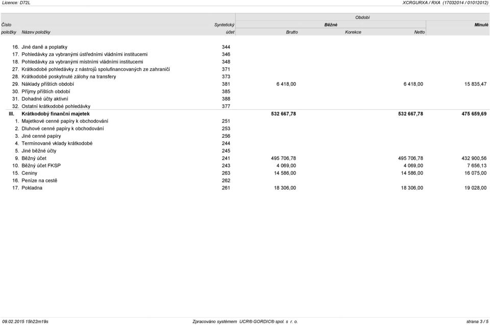 Příjmy příštích období 385 31. Dohadné účty aktivní 388 32. Ostatní krátkodobé pohledávky 377 III. Krátkodobý finanční majetek 532 667,78 532 667,78 475 659,69 1.