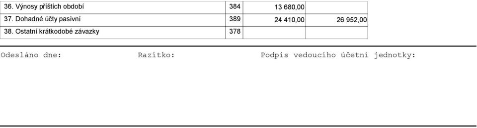 38. Ostatní krátkodobé závazky 378