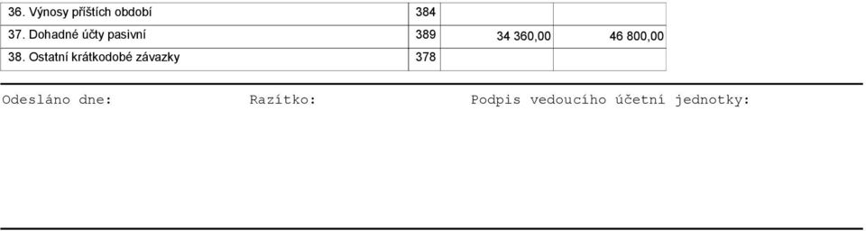 Ostatní krátkodobé závazky 378 Odesláno